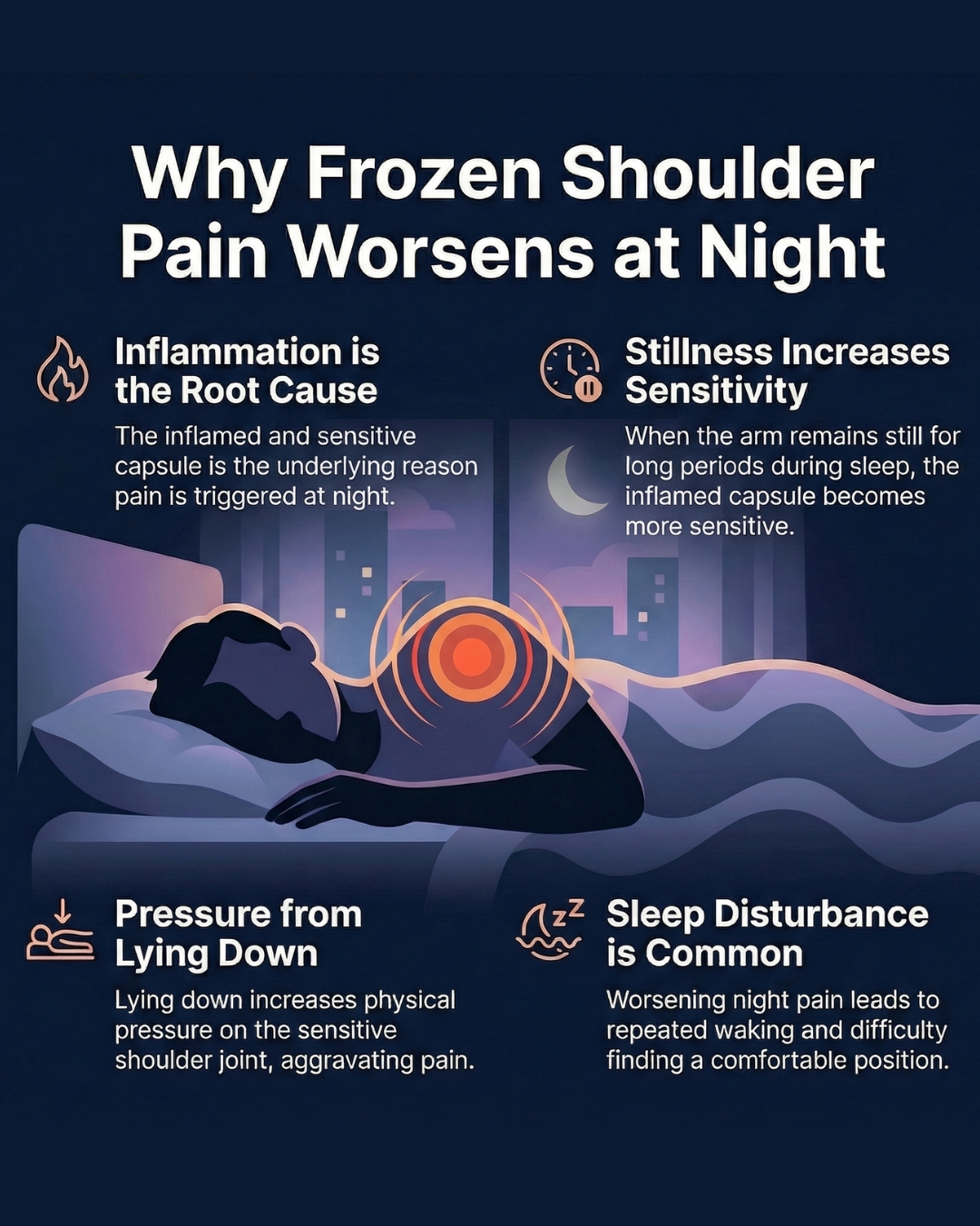 Frozen shoulder night pain: why it worsens at night, explained by OrthoCure Thirumullaivoyal