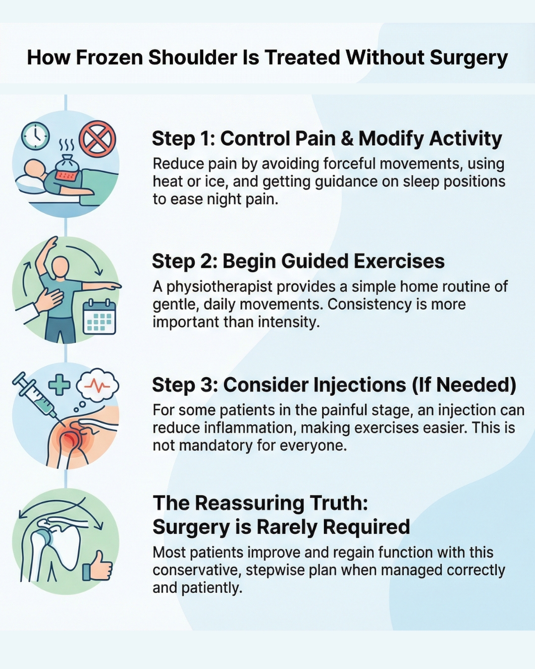 Frozen shoulder non surgical treatment steps explained by OrthoCure Thirumullaivoyal