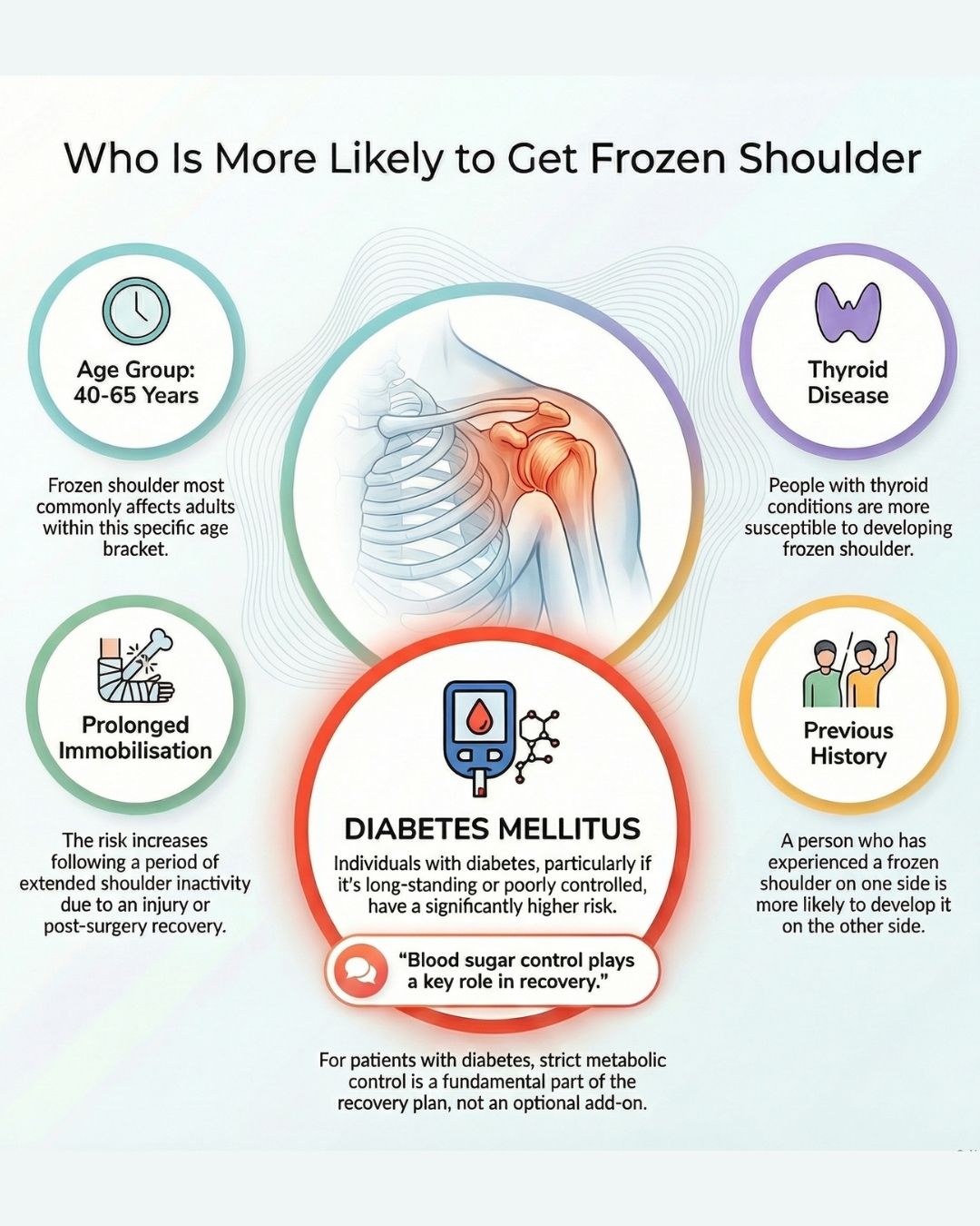 Frozen shoulder risk factors including diabetes, thyroid disease, and immobilisation explained by OrthoCure Thirumullaivoyal