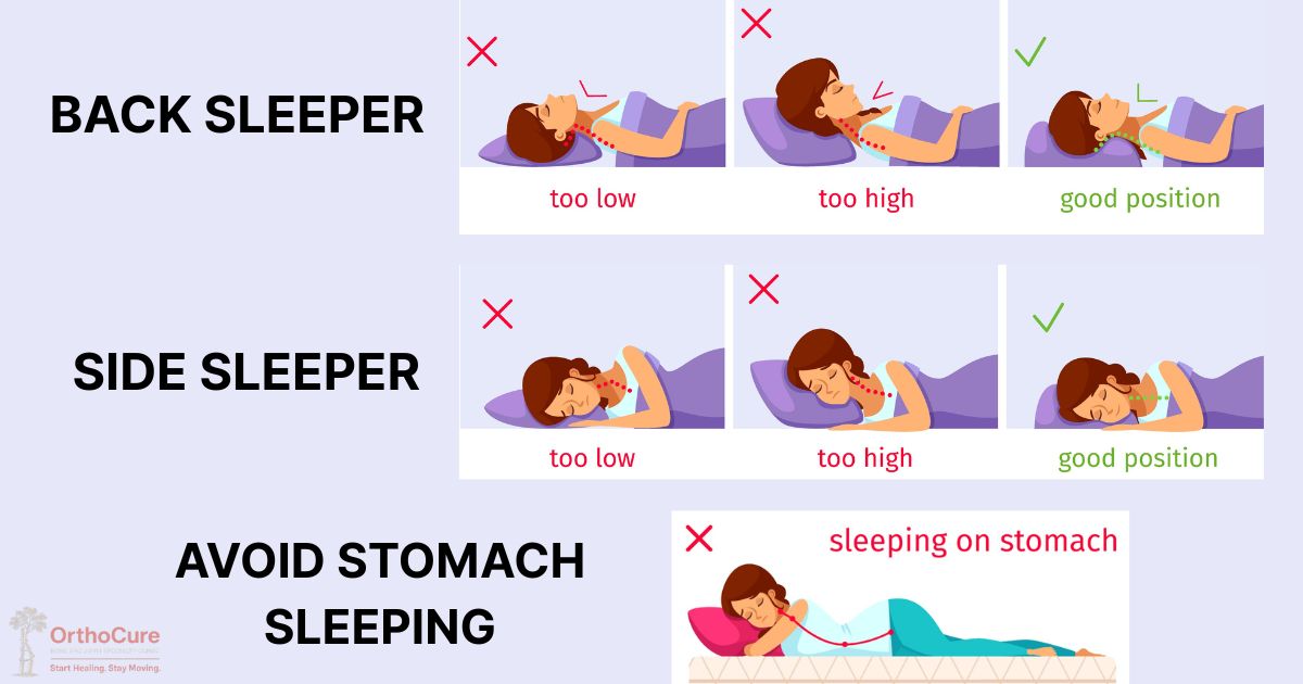 Side and back sleeper diagram with too low too high and correct pillow height Chennai