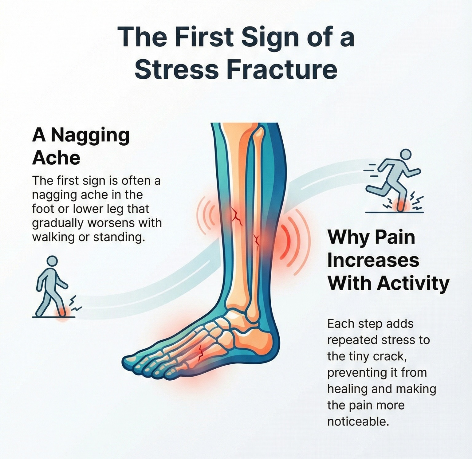 Person holding forefoot due to stress fracture pain while walking on hard surface in Chennai